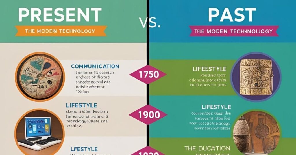Present vs. Past: Easy Recap